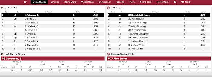 Alabama vs. UAB softball lineup